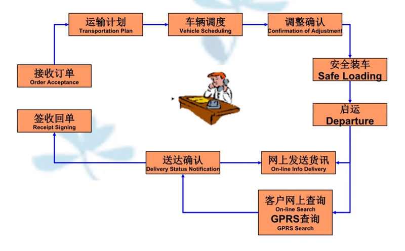 苏州到文安搬家公司-苏州到文安长途搬家公司